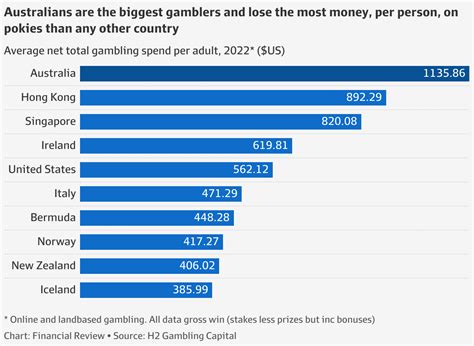 cashless pokies nsw|NSW election: What will happen if pokies go .